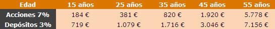 ¿Quién quiere ser millonario? ¿Quién quiere ser millonario?