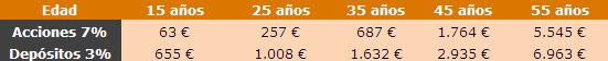 ¿Quién quiere ser millonario? ¿Quién quiere ser millonario?