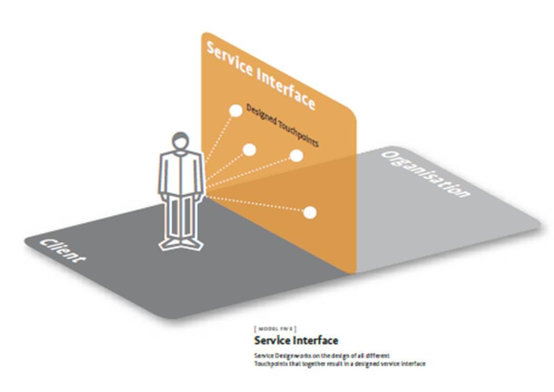 Una visión integral del Service Design