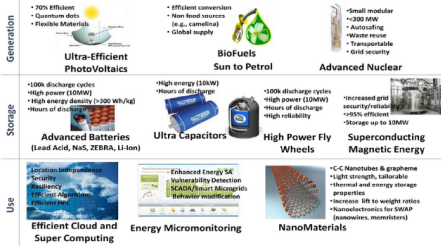 Las expectativas de la Fuerza Aérea USA alrededor de la computación cuántica, memristores, nanotecnología y superconductores Actualidad Informática. Futuras tecnología ejército EE. UU. Rafael Barzanallana