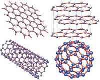 Descubierto nuevo método para fabricar nanomateriales Actualidad Informática. Nueva forma de elaborar grafeno. Rafael Barzanallana