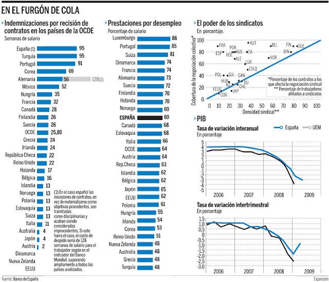 Valoración de la reforma laboral