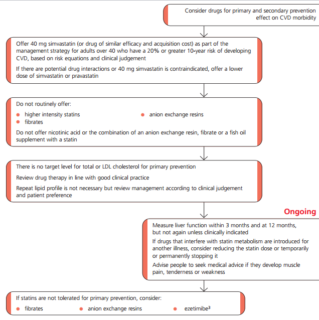 Tratamiento hipolipemiante en prevención primaria Dislipemias: objetivo LDL. Capitulo 2: Guia NICE 2010 y otras opiniones.