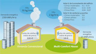 Passivhaus, la alternativa a la construcción tradicional. Passivhaus, la alternativa a la construcción tradicional.