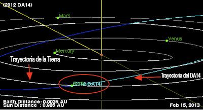 Asteroide 2012 DA14 cruzará órbita terrestre el 15 de febrero de 2013