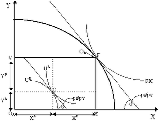 Pregunta 3. Las teorías económicas Pregunta 3. Las teorías económicas