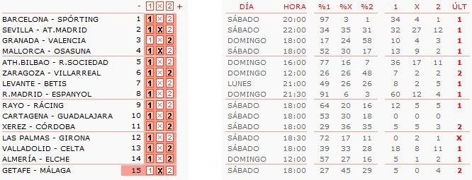 Análisis y pronóstico quiniela de fútbol jornada 40: Derbi vasco en La Catedral.