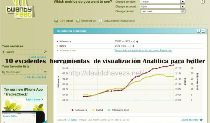 Hosted by imgur.com 10 excelentes herramientas de visualización Analítica para twitter