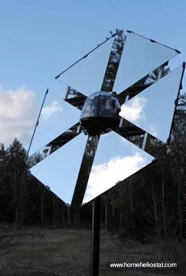 Reflector solar Iluminación solar adicional.