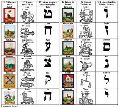 Mirando al Firmamento Mirando al Firmamento