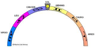 Mirando al Firmamento Mirando al Firmamento