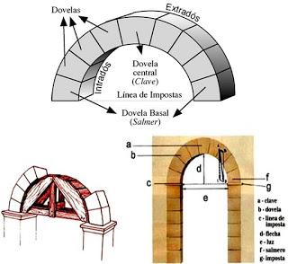 Mirando al Firmamento Mirando al Firmamento