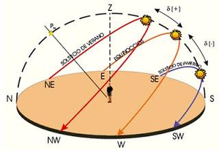 Mirando al Firmamento Mirando al Firmamento