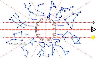Mirando al Firmamento Mirando al Firmamento