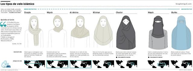 ¿Por qué usan velo las mujeres musulmanas?