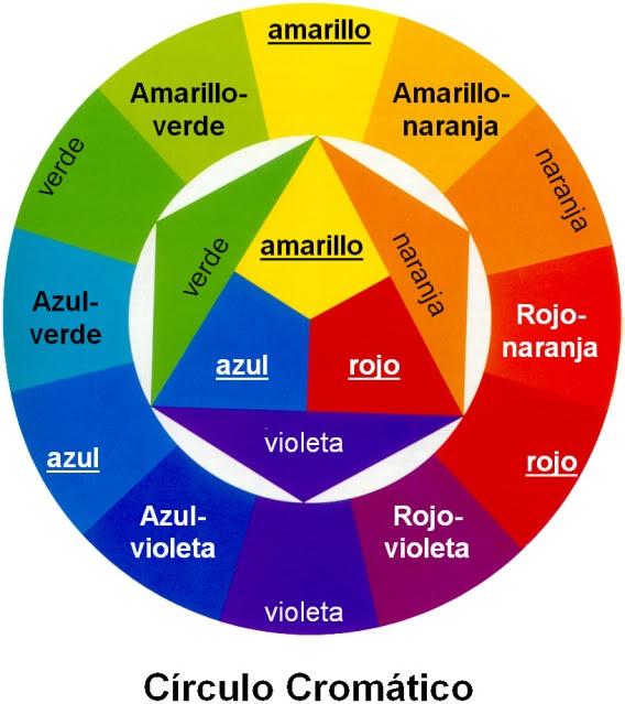 Matizantes para el cabello Matizantes para el cabello