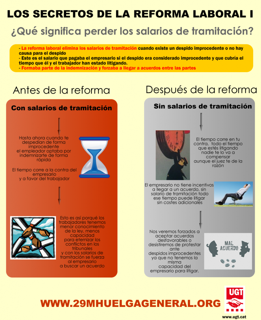 Infografia: Los secretos de la reforma laboral I, los salarios de tramitación