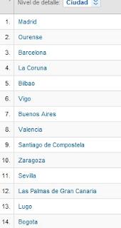 FÚTBOL BASE: UN BLOG QUE TRASPASA FRONTERAS Y SIGUE CRECIENDO FÚTBOL BASE: UN BLOG QUE TRASPASA FRONTERAS Y SIGUE CRECIENDO