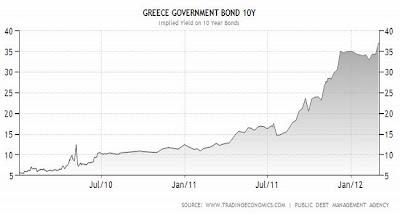Grecia protagoniza la mayor quiebra de la historia para un país desarrollado Grecia protagoniza la mayor quiebra de la historia para un país desarrollado