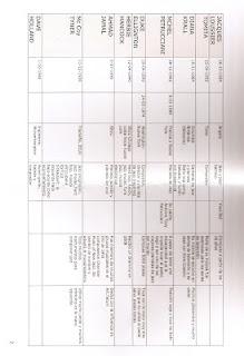 Pianistas modernas, actividad didáctica de realización de un esquema por alumnos de la optativa de