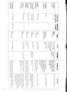 Pianistas modernas, actividad didáctica de realización de un esquema por alumnos de la optativa de