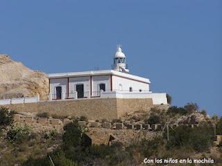 La ruta del Faro del Albir (Alicante)