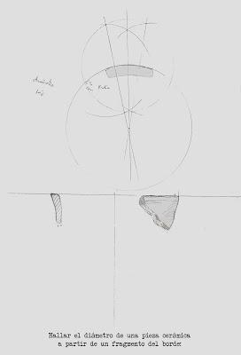 Dibujo de material arqueológico: Dibujo de material arqueológico: