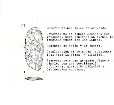 Dibujo de material arqueológico: Dibujo de material arqueológico: