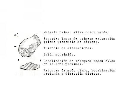 Dibujo de material arqueológico: Dibujo de material arqueológico: