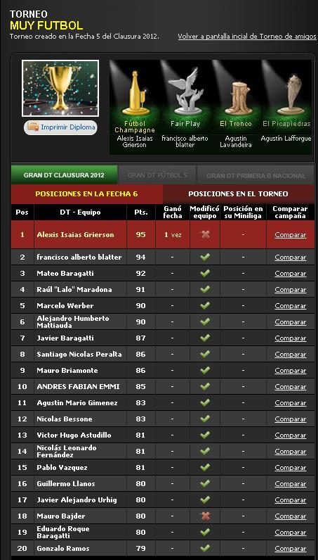 GDT MF fecha 21-3-2012 Torneo MuyFutbol GDT: Alexis Grierson ganador de la Fecha 6