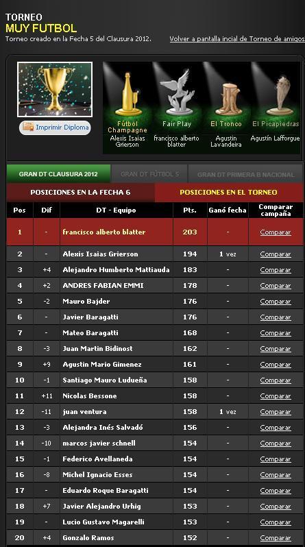 GDT MF general 21-3-2012 Torneo MuyFutbol GDT: Alexis Grierson ganador de la Fecha 6