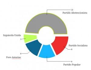 resultadosast ¿Qué hubiera pasado si la abstención fuese un partido?