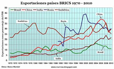 ¿Podrán los BRICS salvar a la economía mundial?