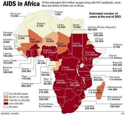 Las trampas de la salud africana