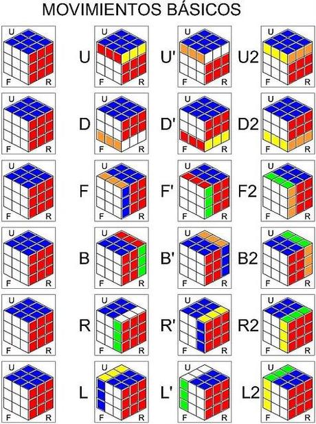Método Fridrich para cubo de Rubik 3x3