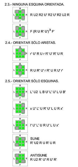 Método Fridrich para cubo de Rubik 3x3