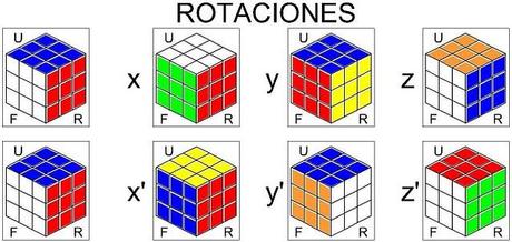 Método Fridrich para cubo de Rubik 3x3 - Paperblog