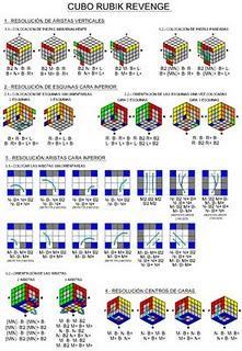 Solución cubo de Rubik 4x4 (Rubik's Revenge)