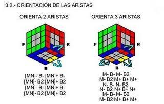 Solución cubo de Rubik 4x4 (Rubik's Revenge)