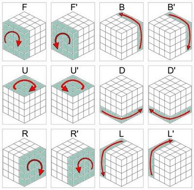 Схема сборки кубика рубика 4х4 для начинающих. Схема сборки кубика 4 на 4. Кубик рубик 5х5 схема сборки. Схема сборки кубика Рубика 4х4 паритеты. Кубик Рубика 5х5 схема сборки.