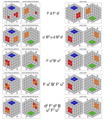 Solución cubo de Rubik 4x4_Primera parte