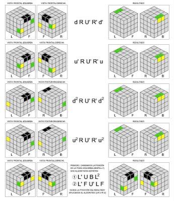 Solución cubo de Rubik 4x4_Segunda parte - Paperblog