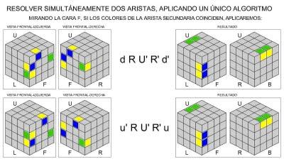 Solución cubo de Rubik 4x4_Segunda parte