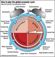 ¿Y no será que confundimos el ciclo de la vida con el ciclo económico?