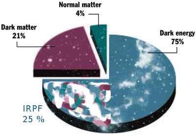 PREGUNTA PARA FÍSICOS: ¿PUEDE HABER TETAS DE MATERIA OSCURA?
