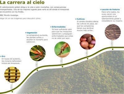 Cambio climático: Sudamérica