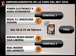 La Copa de las ausencias