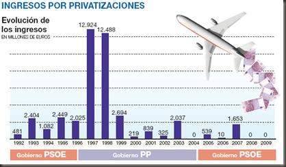 privatizaciones