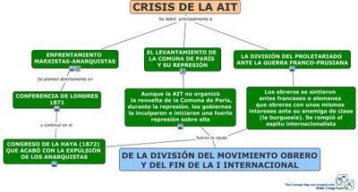 LA CRISIS DE LA I INTERNACIONAL (AIT)