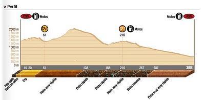 Dakar 2010: Etapa 13 - Guerra sin cuartel